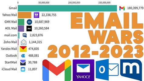 emadil|9 Best Email Providers to Use in 2024